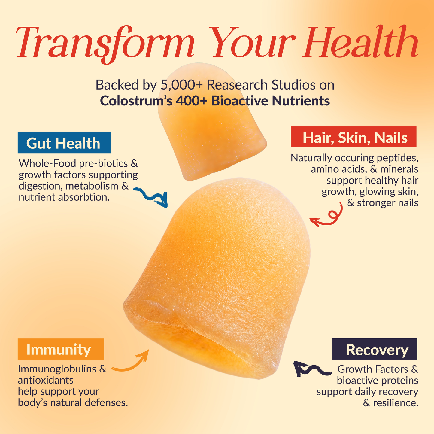 Bovine Colostrum Gummies